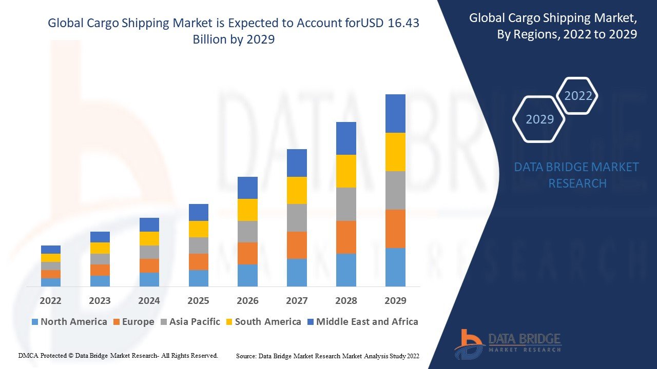 Cargo Shipping Market Poised for Growth with Rising International Trade and E-Commerce Expansion